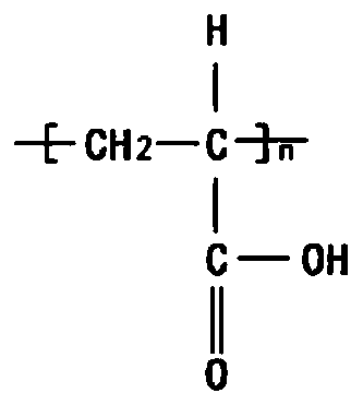 Lithium battery silicon carbon negative electrode slurry and preparation method thereof, and lithium ion battery