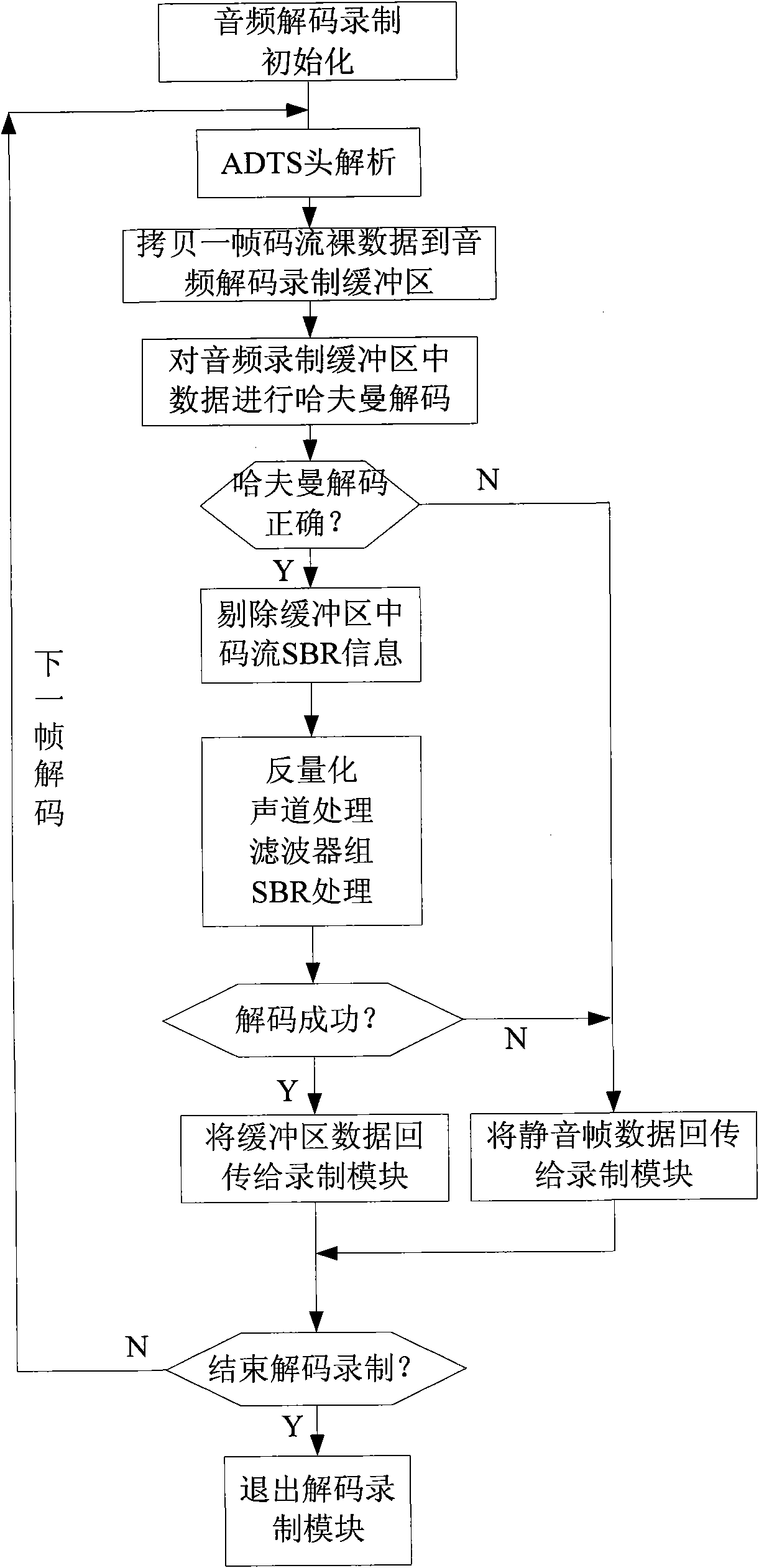 Audio processing method in mobile digital television recording