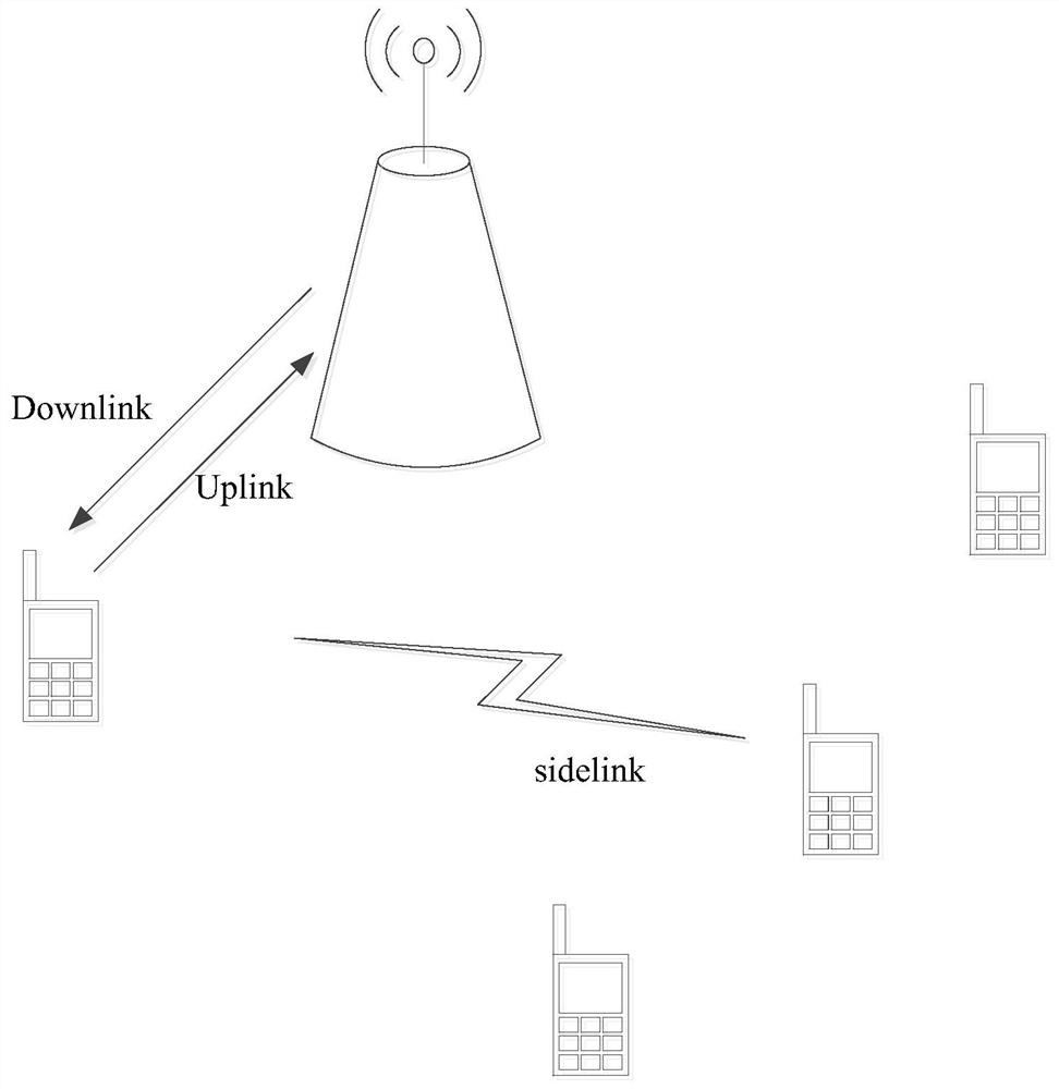 Configuration method and device for service quality parameters