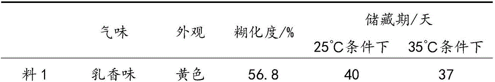 Preparation method of cured soft pellet creep feed