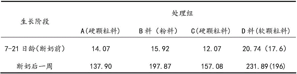 Preparation method of cured soft pellet creep feed