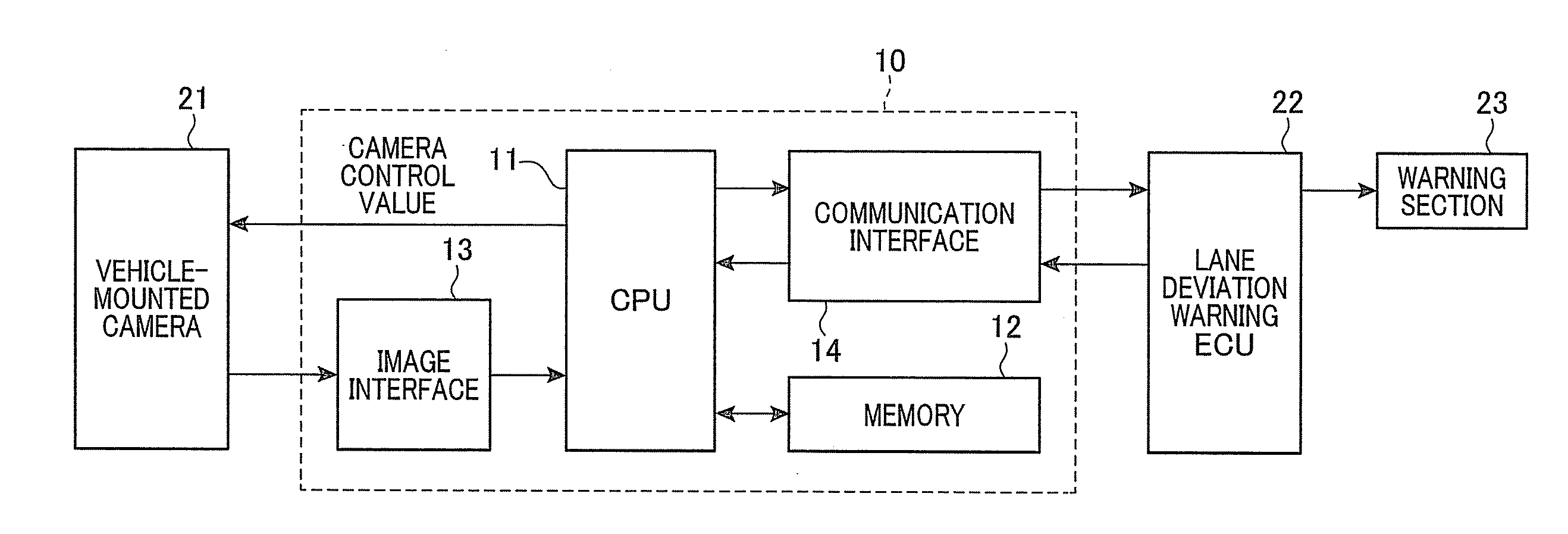 Exposure control apparatus for vehicle-mounted camera