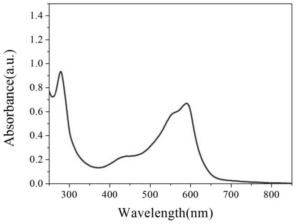 A kind of red carbon dot material, preparation method and application thereof