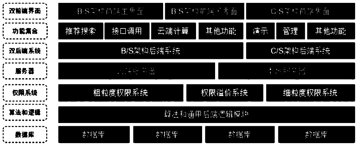 Dual-system code/file management platform architecture