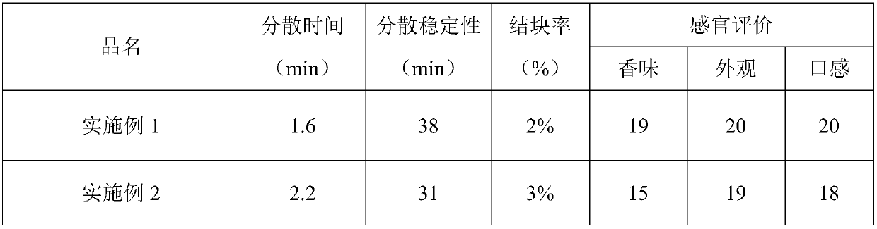 Composition capable of helpfully improving intestinal motility and preparation method of composition