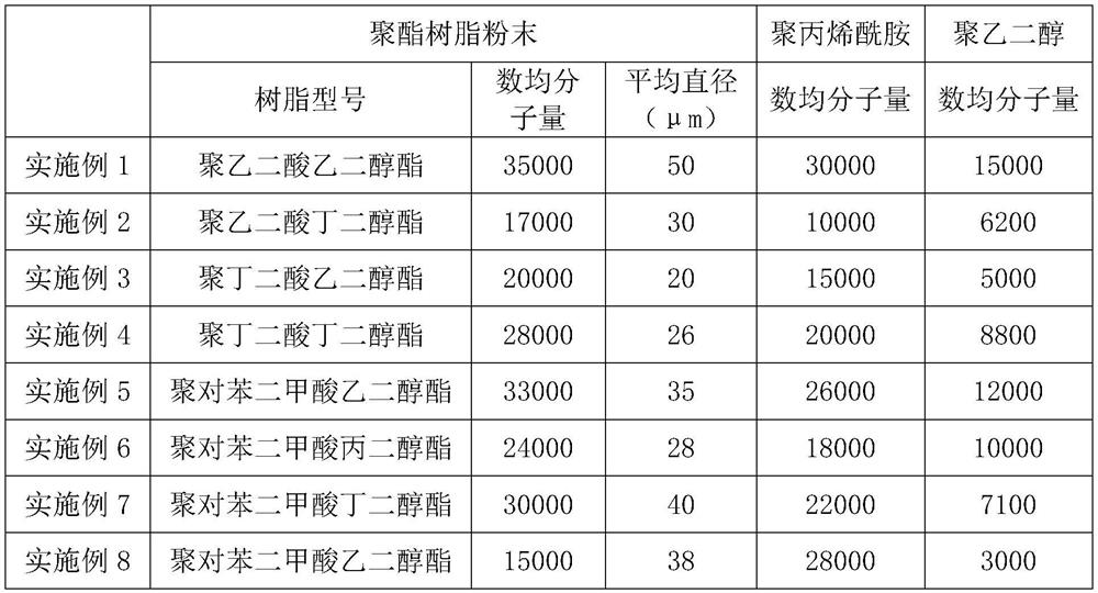 A kind of polyester resin-based suspension sizing agent for carbon fiber and preparation method thereof