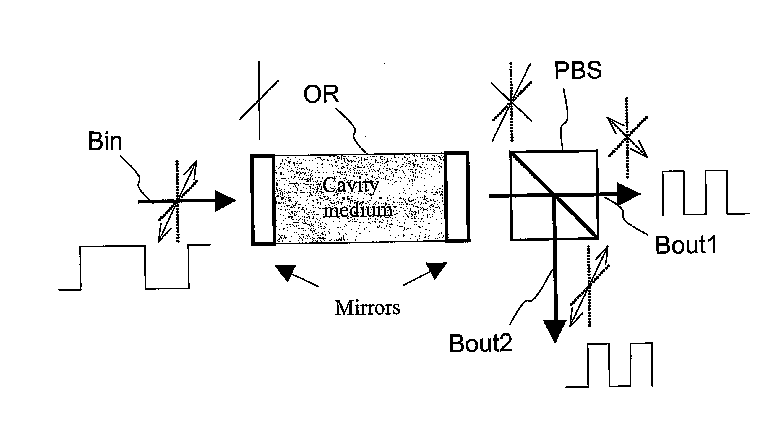 All-optical signal processing method and device