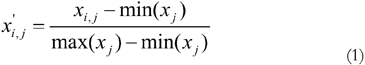 Extremely unbalanced data classification method based on EasyEnsemble algorithm and SMOTE algorithm