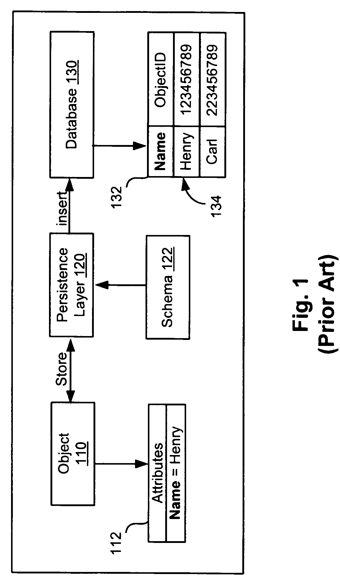 System and method for object persistence