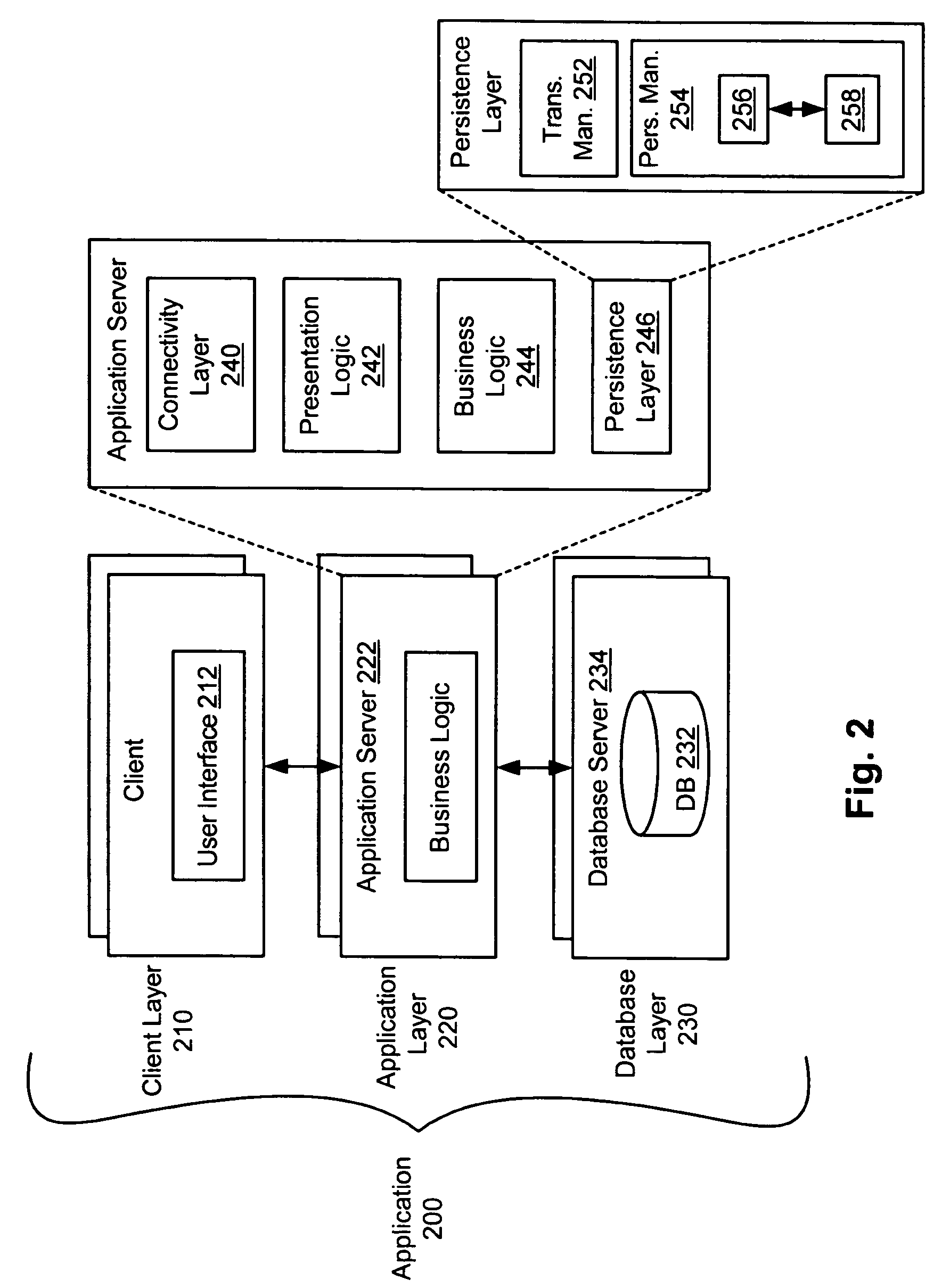 System and method for object persistence