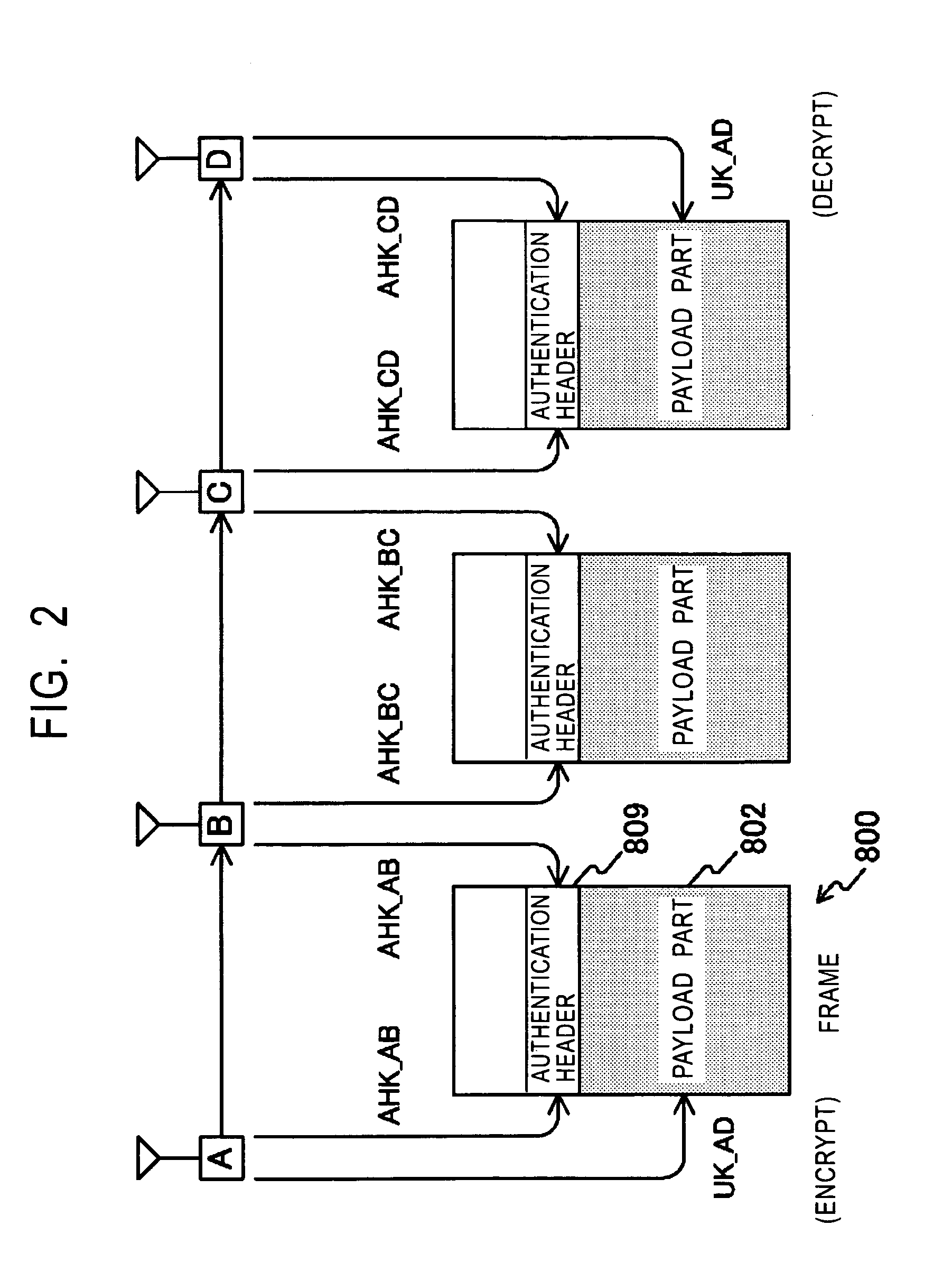 Wireless adhoc communication system, terminal, authentication method for use in terminal, encryption method, terminal management method, and program for enabling terminal to perform those methods