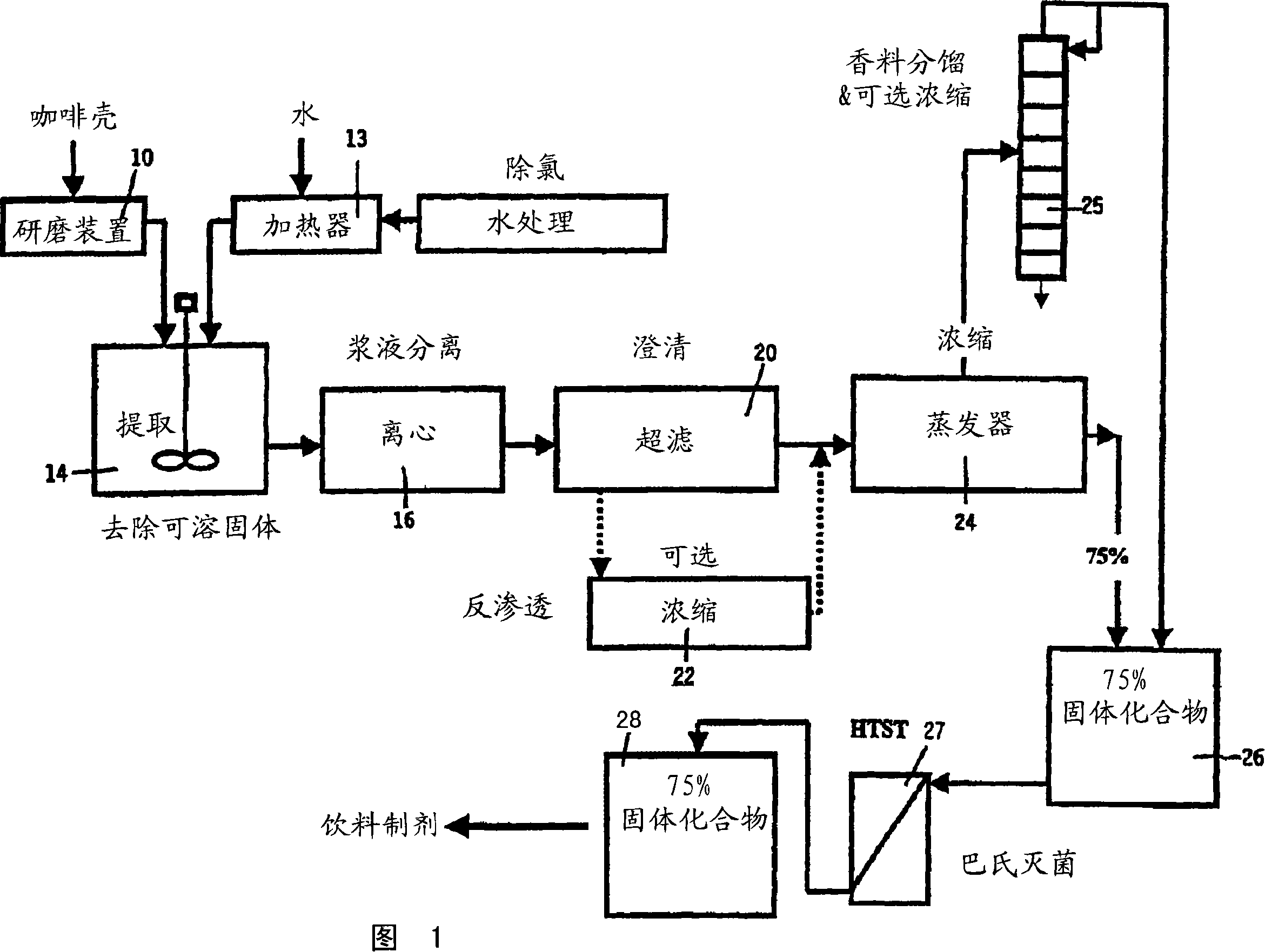 A beverage formulation and method of making such beverage that is derived from extract from coffee cherry husks and coffee cherry pulp