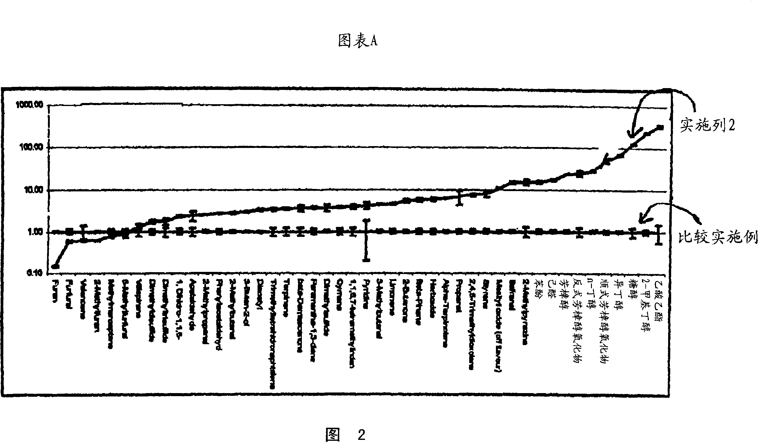 A beverage formulation and method of making such beverage that is derived from extract from coffee cherry husks and coffee cherry pulp