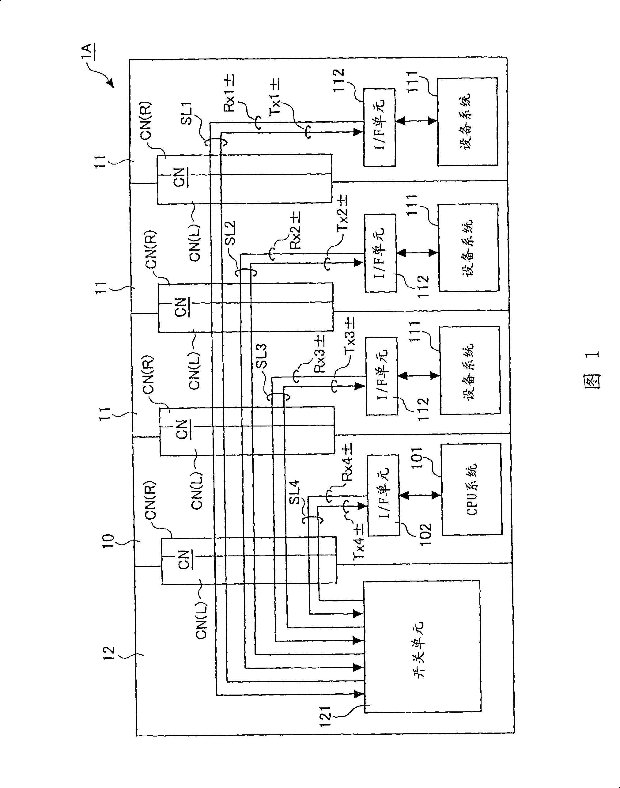 Programmable logic controller with building blocks