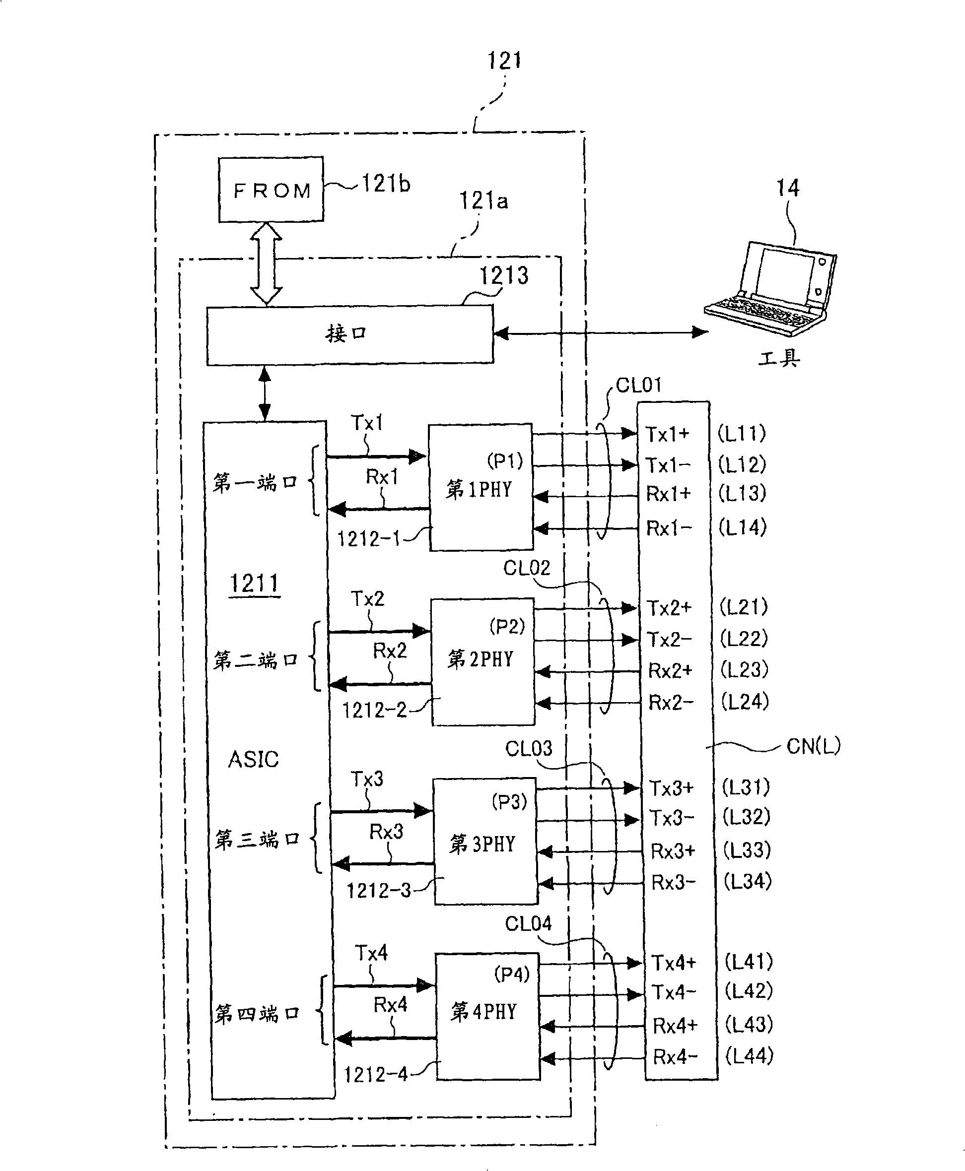 Programmable logic controller with building blocks