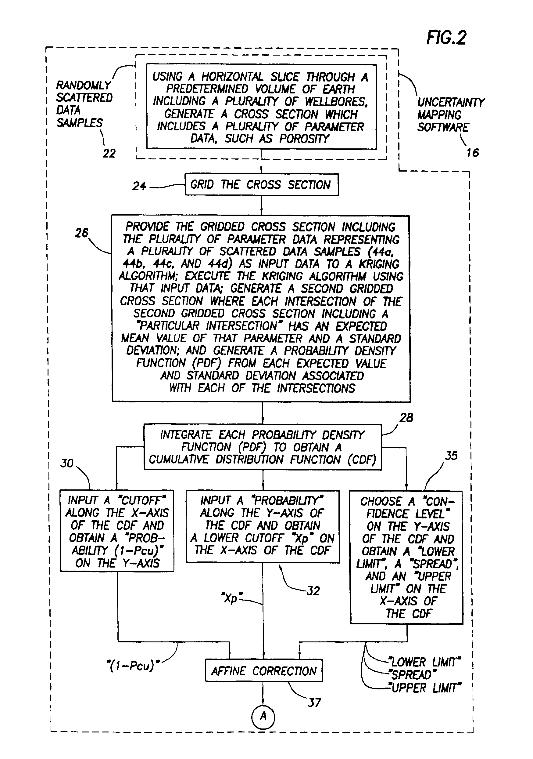 Method and apparatus for mapping uncertainty and generating a map or a cube based on conditional simulation of random variables