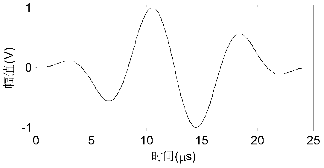 Phased array quantitative damage monitoring method, device and system