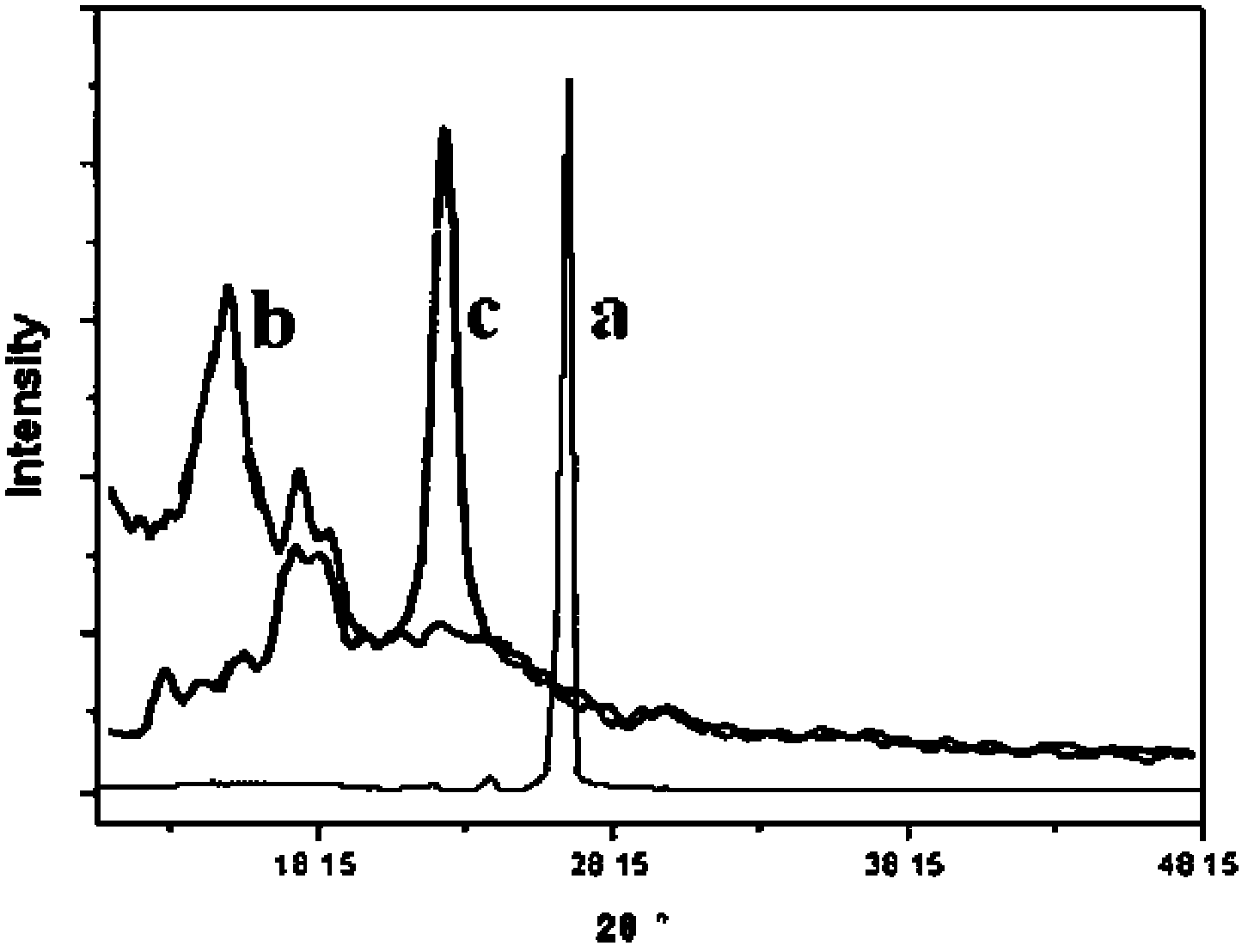 Method for preparing grapheme through oxidation reduction