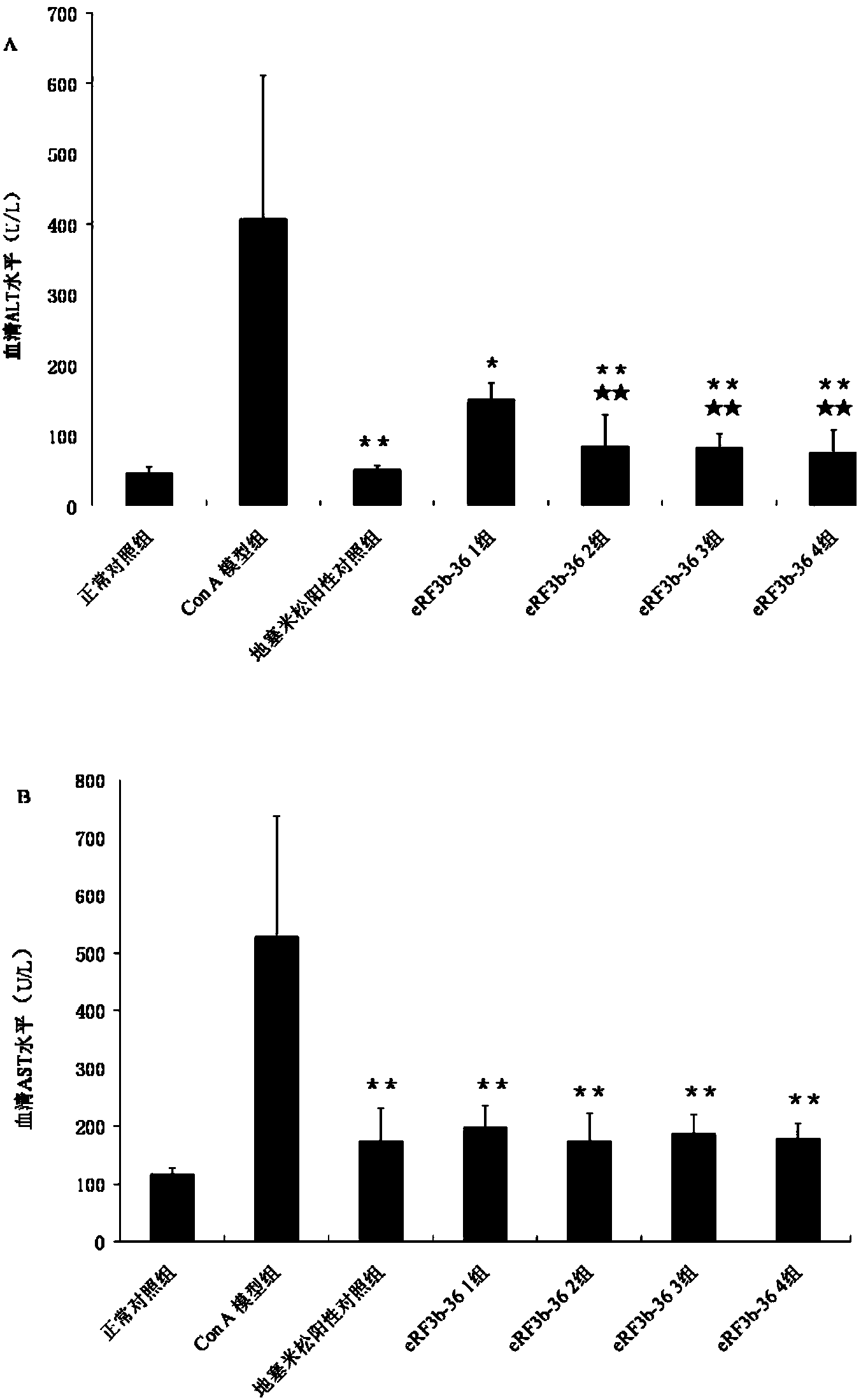 Application of eukaryotic peptide chain release factor 3b fragment 36 (eRF3b-36) in treatment of liver injury