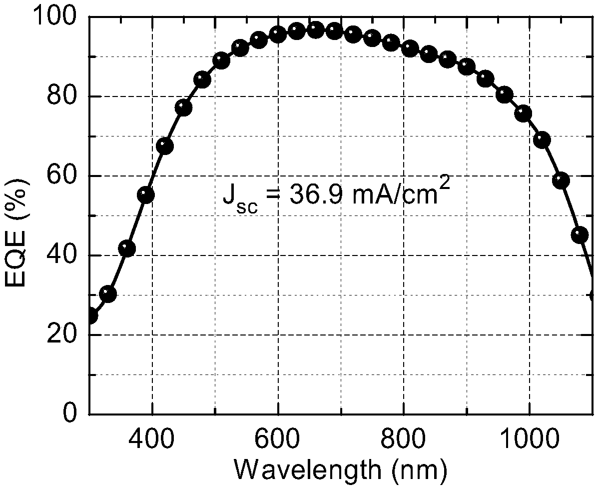 Silicon nanostructured heterojunction solar cell and preparation method thereof