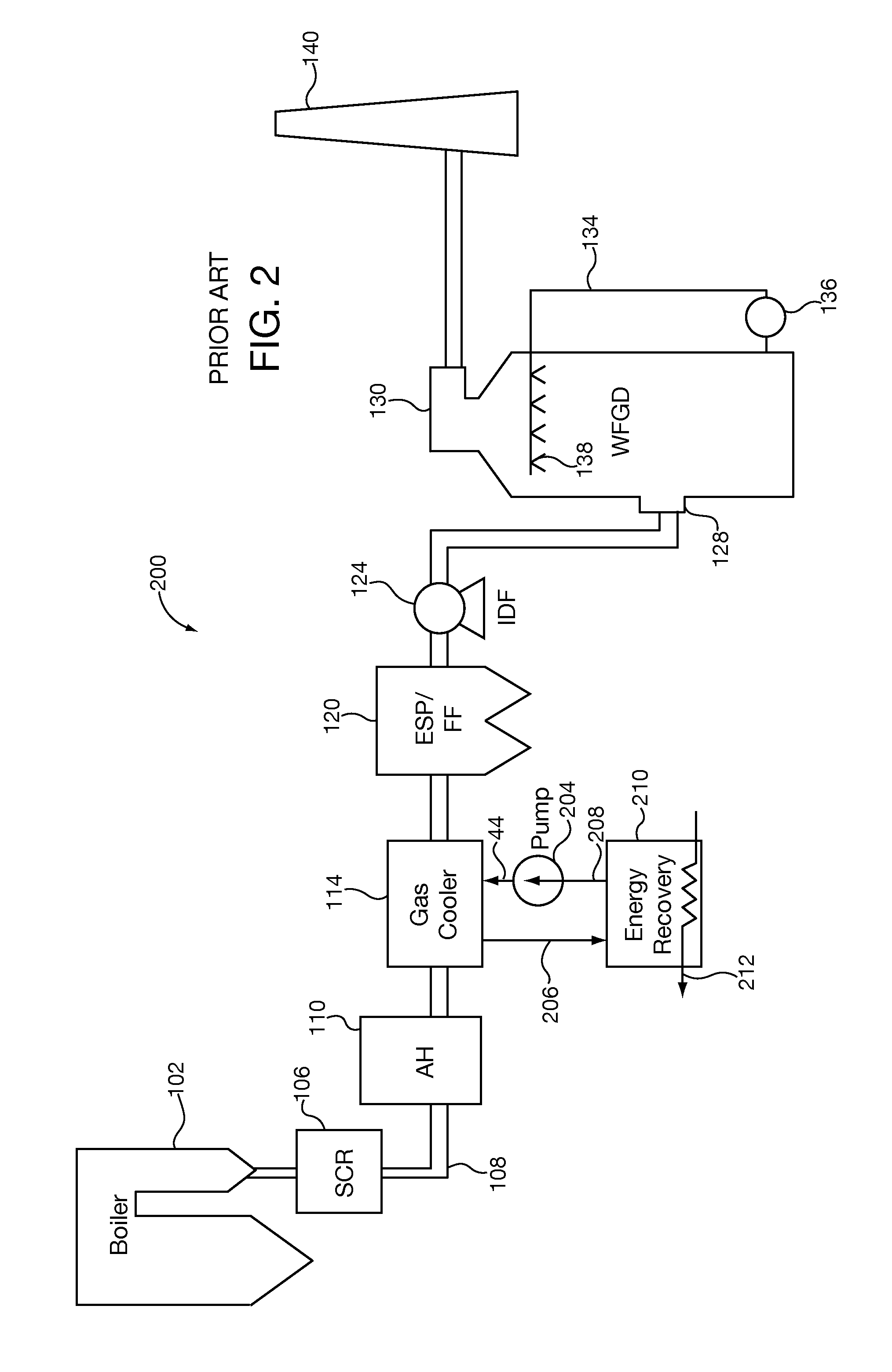 Methods and apparatus for performing flue gas pollution control and/or energy recovery