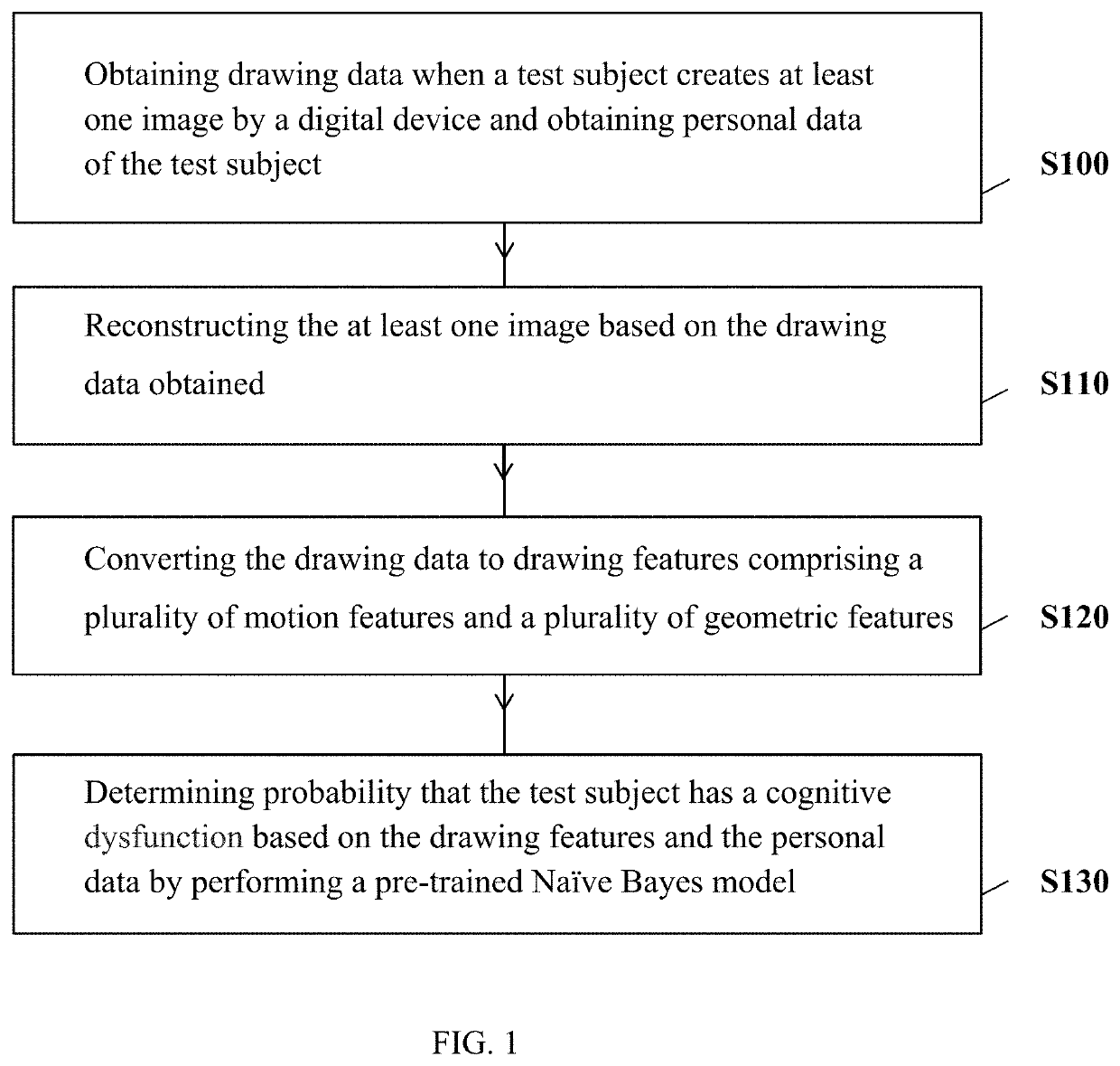 Methods based on an analysis of drawing behavior changes for cognitive dysfunction screening