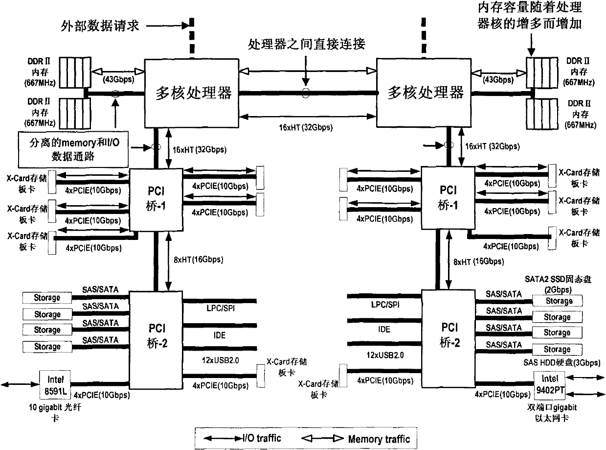 Flash based PCIE (peripheral component interface express) board for data storage