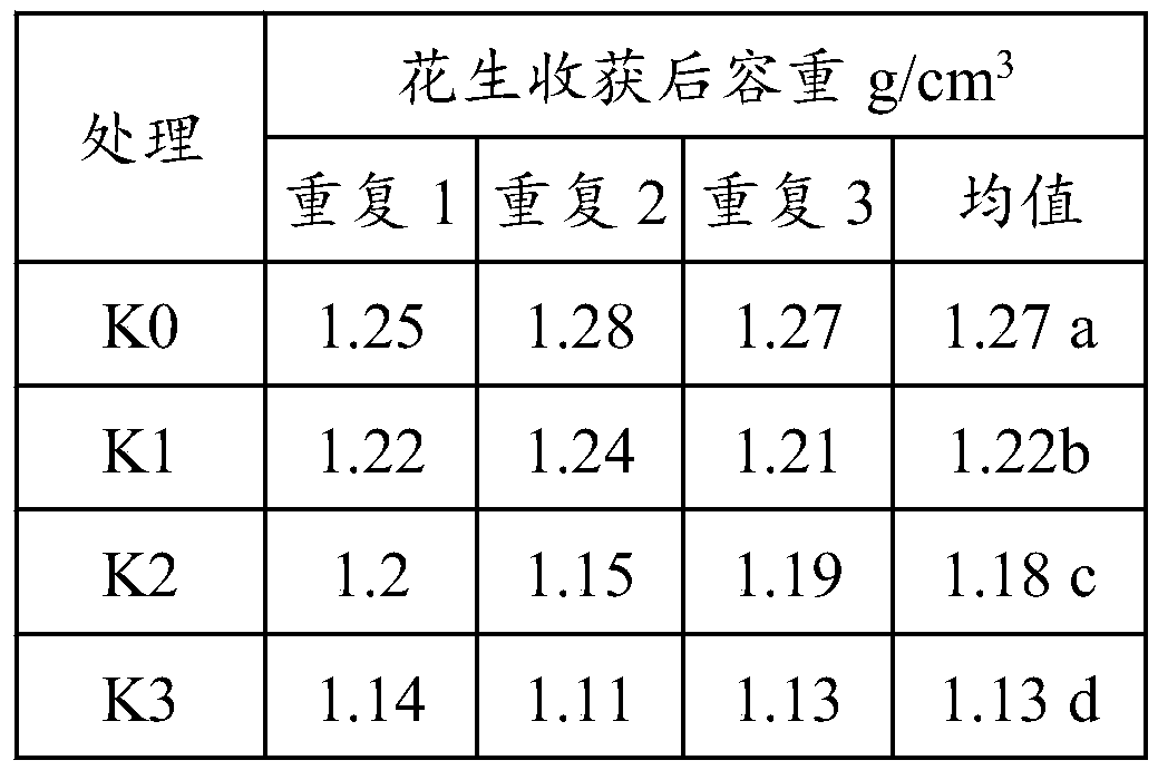 Soil conditioner and preparation method and application thereof