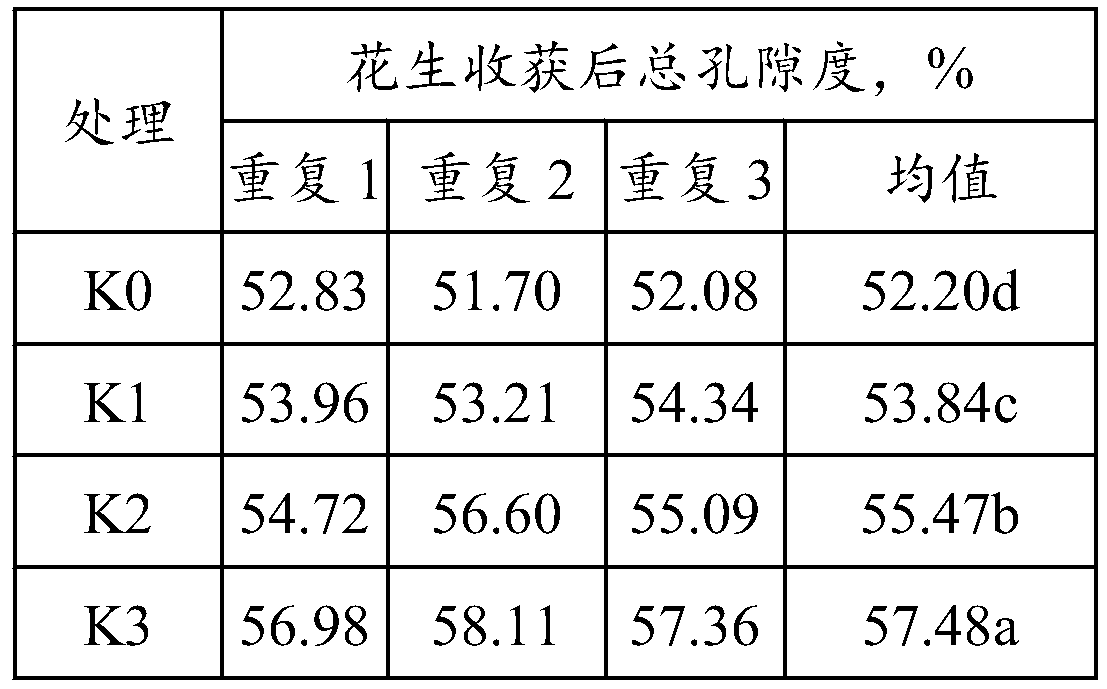 Soil conditioner and preparation method and application thereof