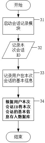 An identity authentication system based on blockchain technology