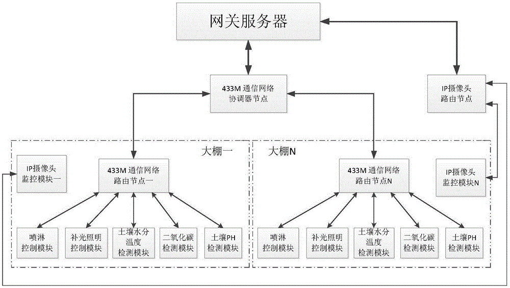 Monitoring system