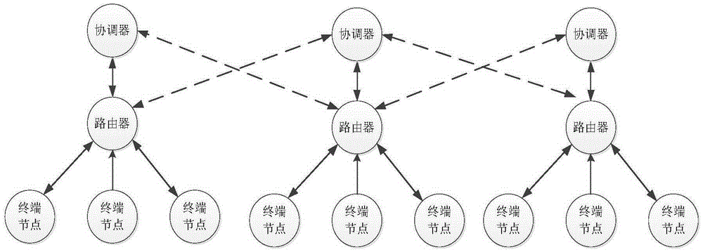 Monitoring system