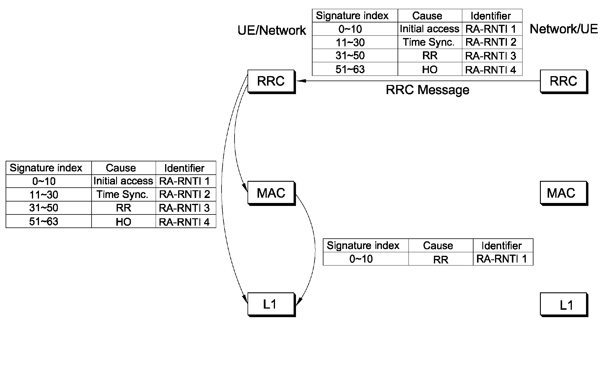 Method of performing random access procedure in wireless communication system