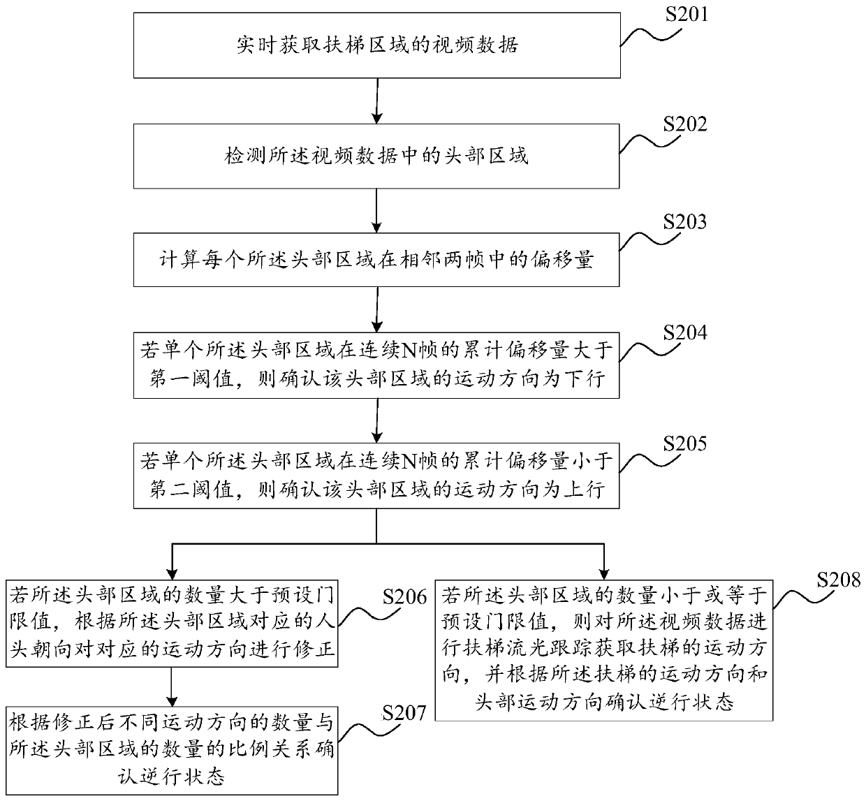 Retrograde motion judgment method and device based on image recognition, equipment and storage medium