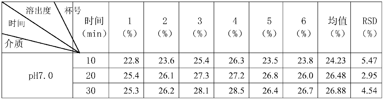 A kind of dexlansoprazole sustained-release preparation and its preparation method and medicine