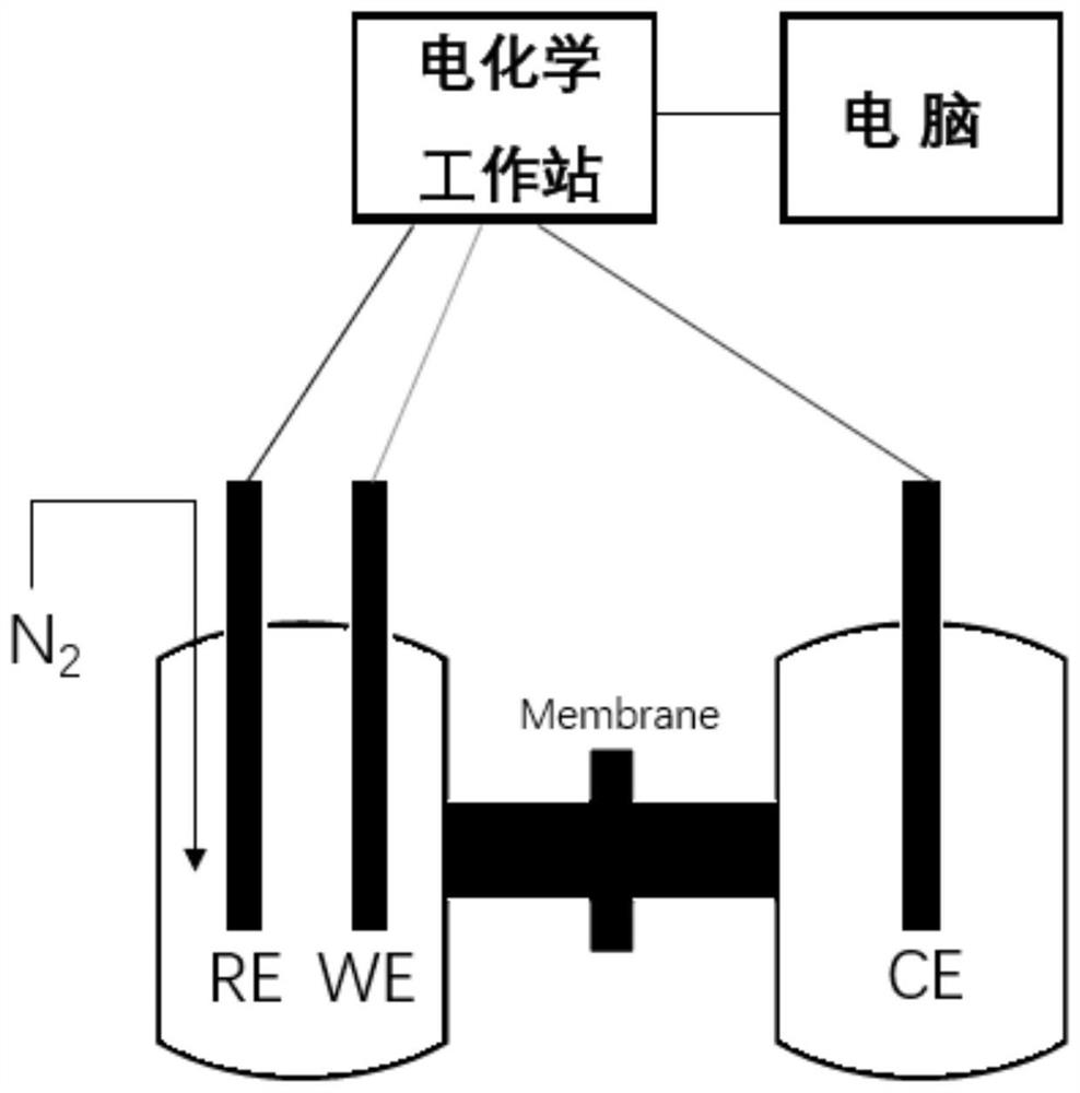 Ammonia synthesis method for electrocatalytic reduction of nitrogen, and catalyst used in method