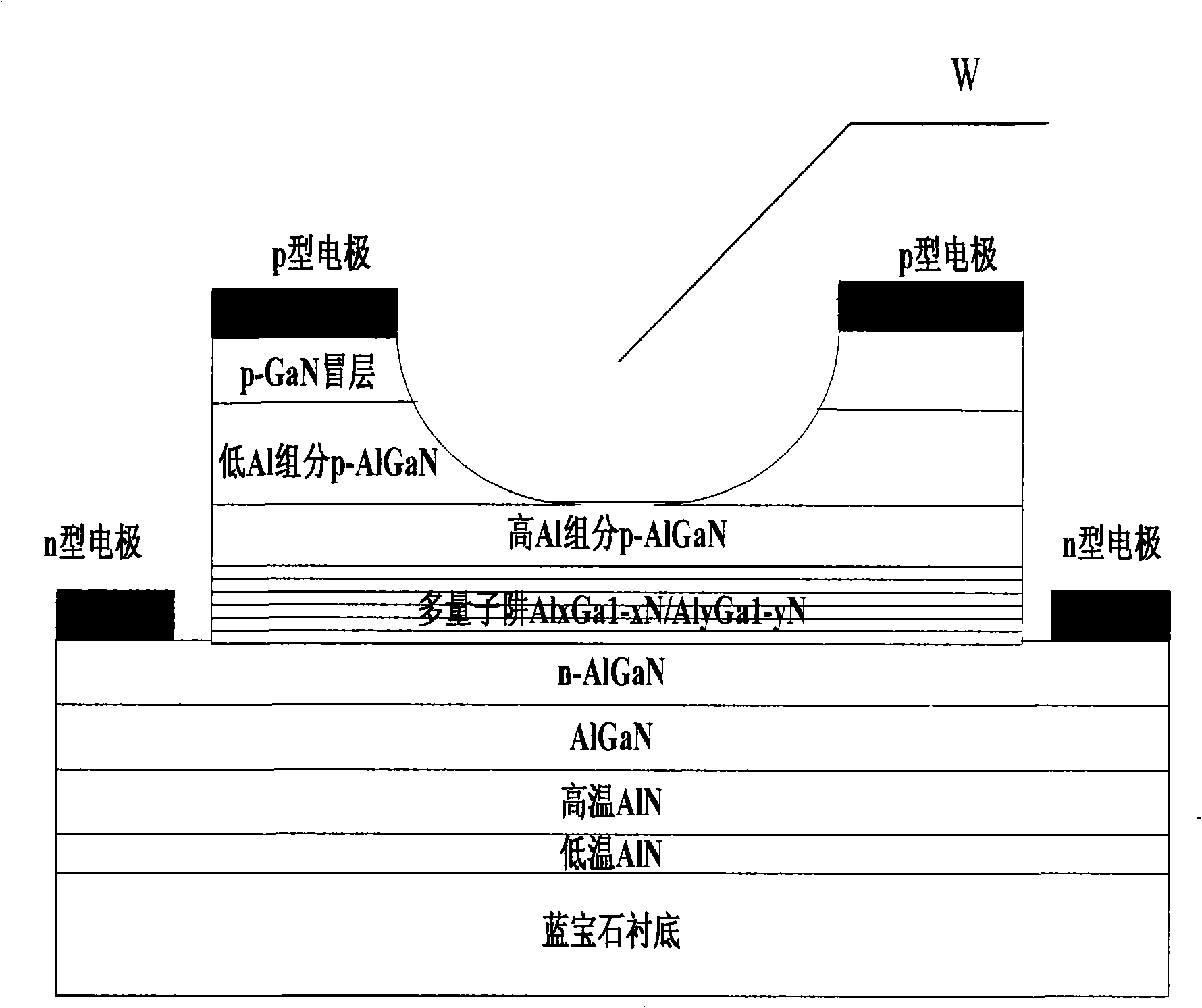 Ultraviolet LED element and fabricated method of AlGaN base sapphire substrate