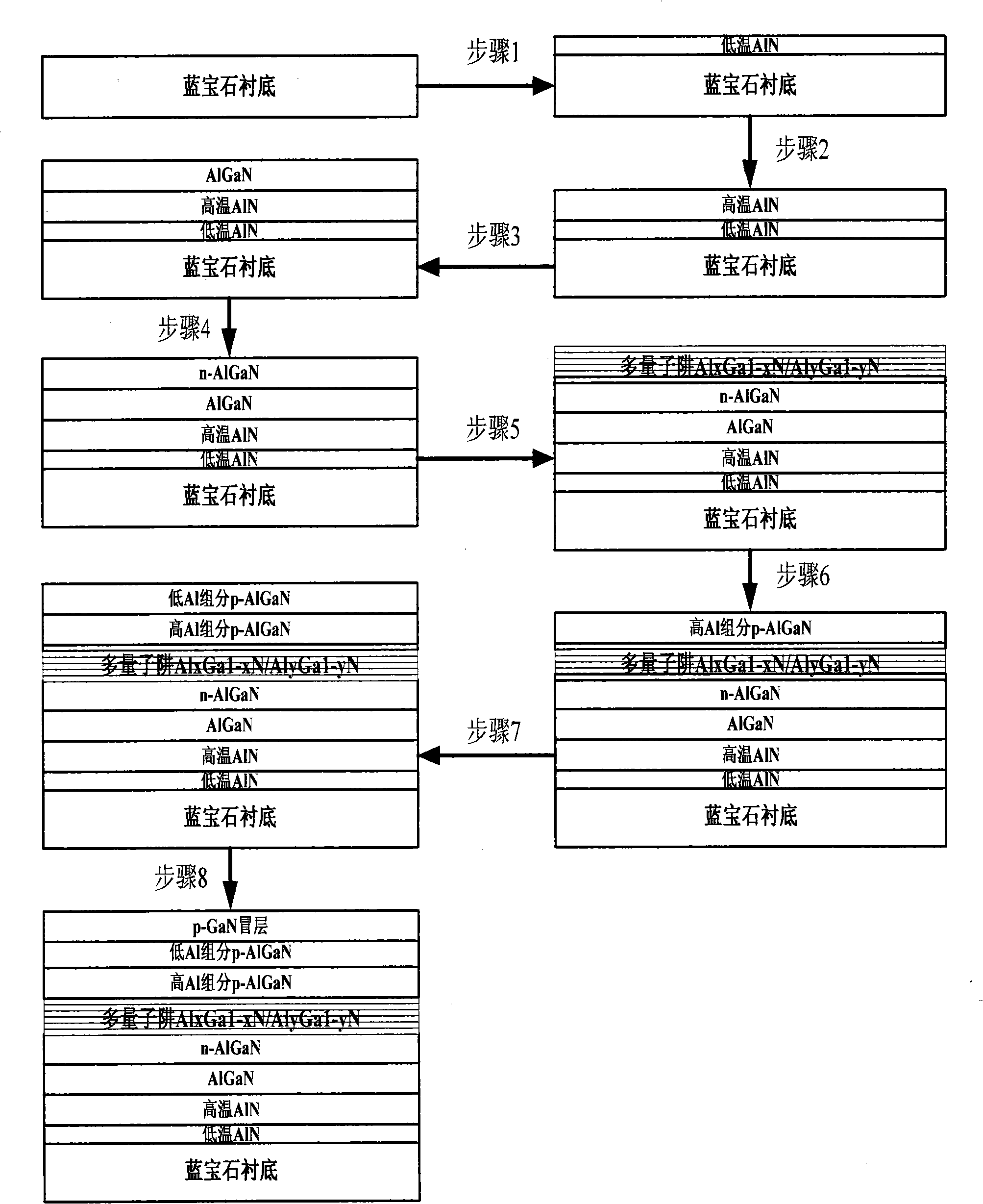 Ultraviolet LED element and fabricated method of AlGaN base sapphire substrate