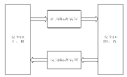 Cross-physical isolation data transparent transmission system and method between intranet and extranet