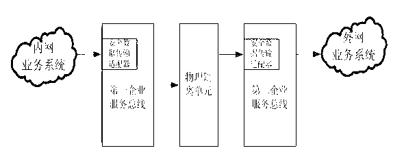 Cross-physical isolation data transparent transmission system and method between intranet and extranet