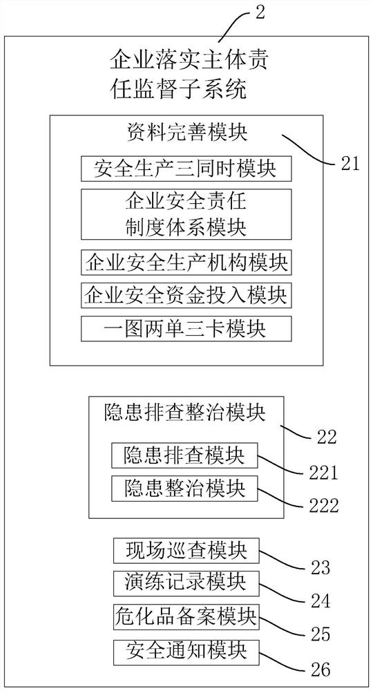 Safety production supervision and management system and management method thereof