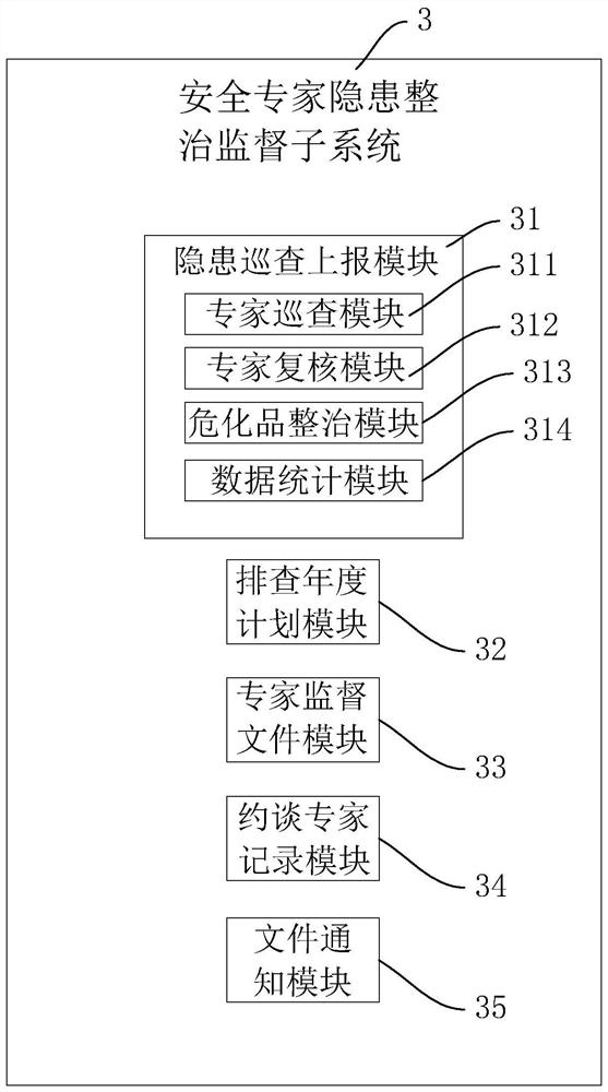 Safety production supervision and management system and management method thereof