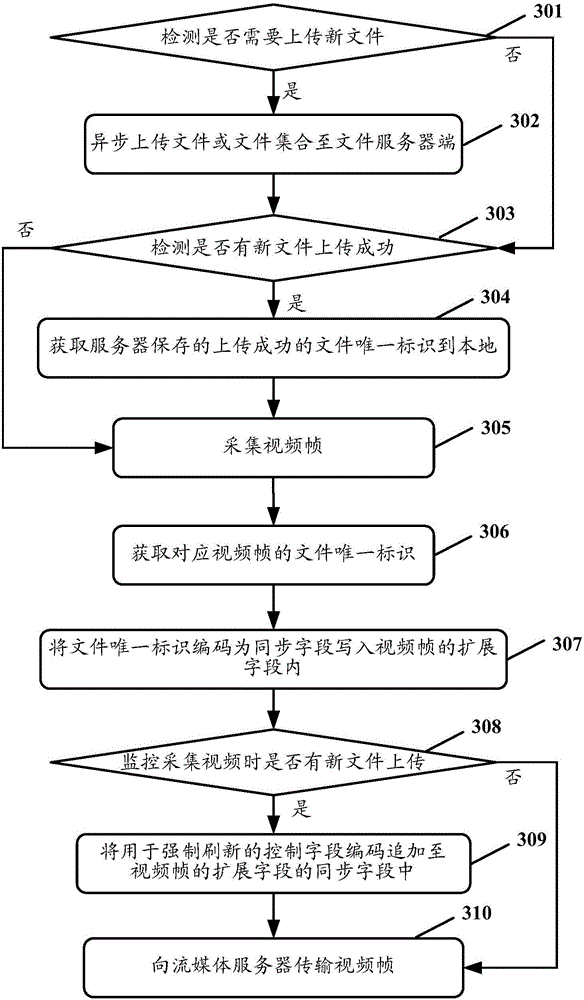 Method and apparatus for synchronously displaying file in live video