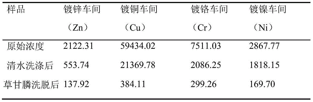 Treating method of high-concentration heavy metal polluted building waste