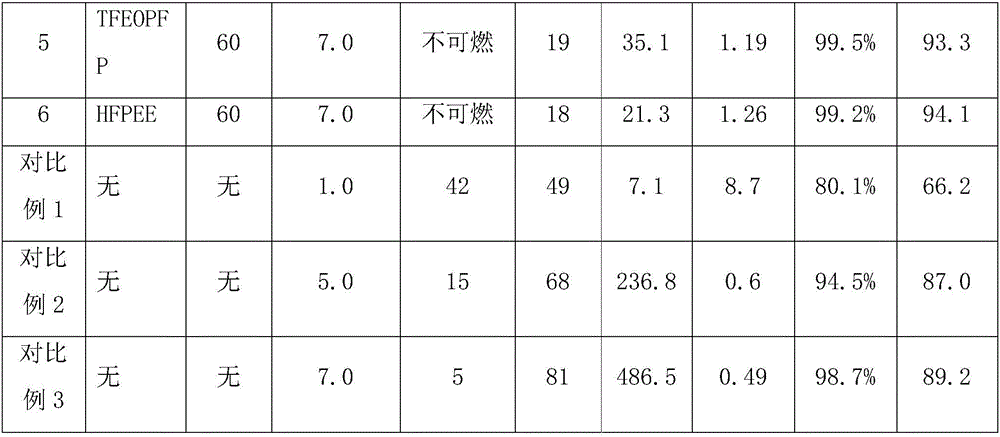 Pseudo high-concentration ester lithium-sulfur battery electrolyte and lithium-sulfur battery