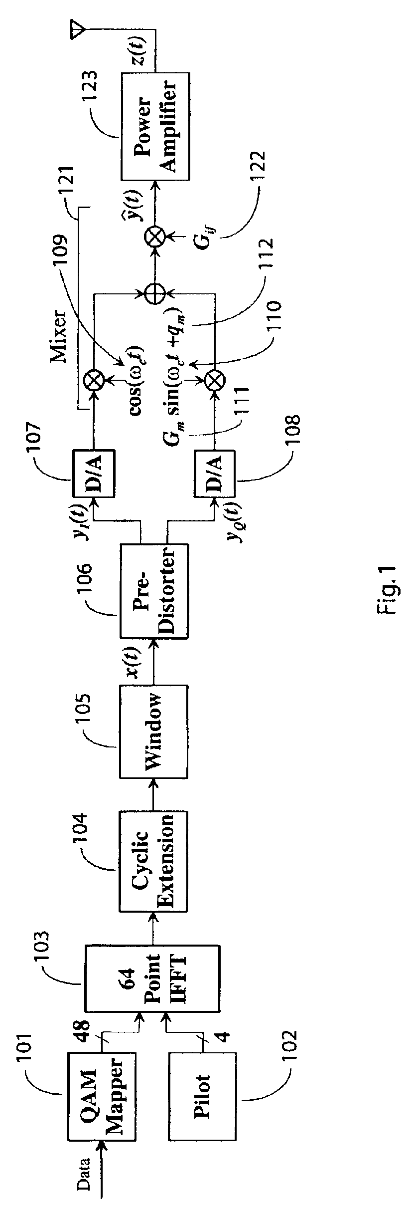 Cubic spline predistortion, algorithm and training, for a wireless LAN system