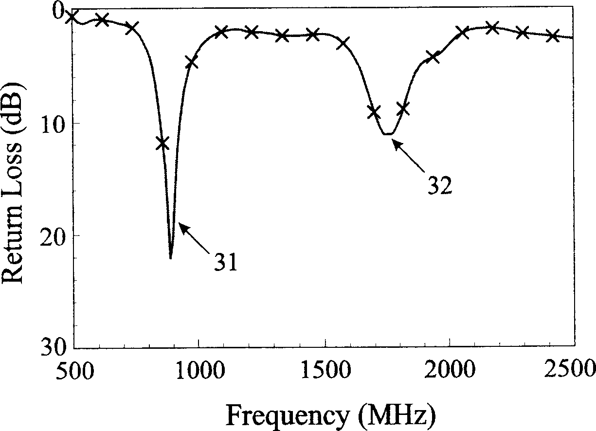 Upside down F-shape antenna