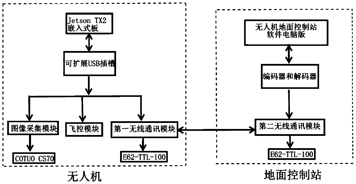 UAV route correction system and correction method for hybrid rice pollination