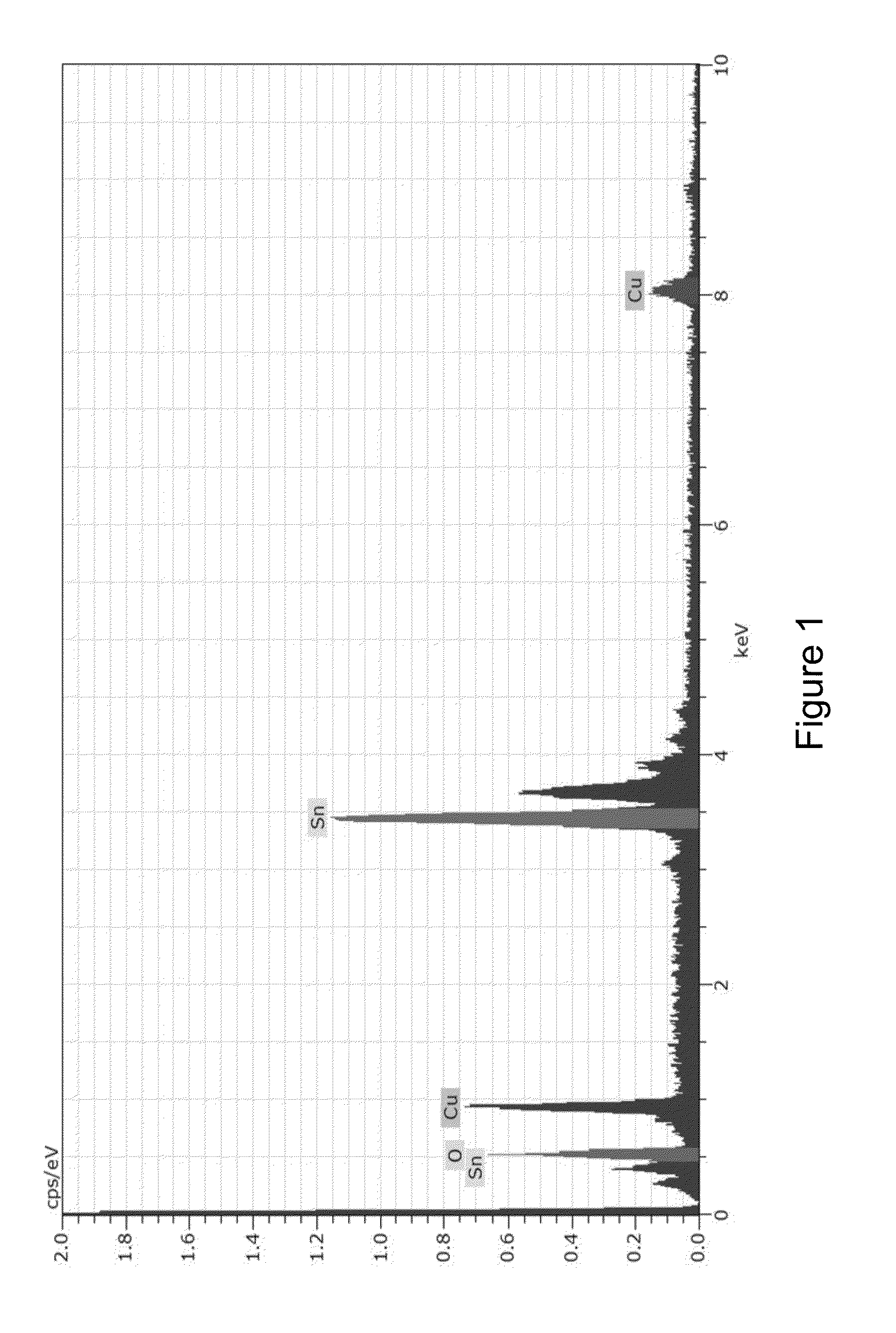 Metal Foam for Electrode of Secondary Lithium Battery, Preparing Method Thereof, and Secondary Lithium Battery Including the Metal Foam