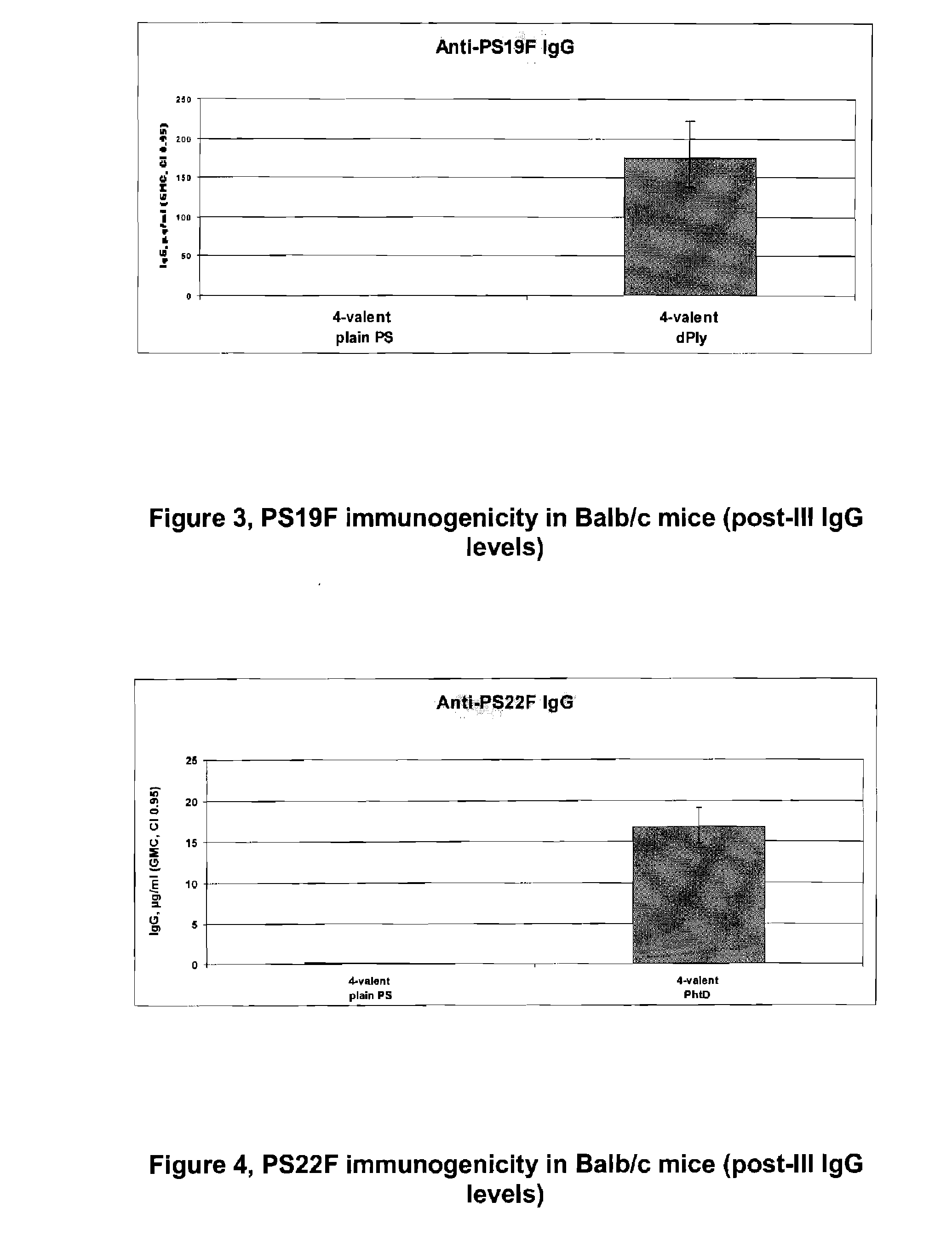 Vaccine Comprising Streptococcus Pneumoniae Capsular Polysaccharide Conjugates